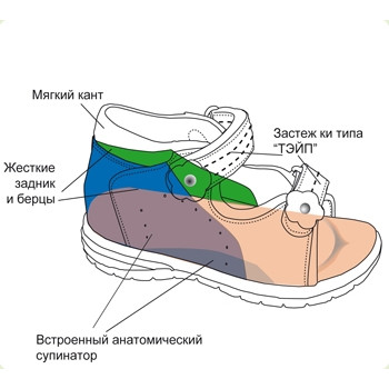 Профілактичне взуття від патологій та наслідків
