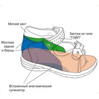 Профілактичне взуття від патологій та наслідків