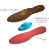 ECO Anatomical Insoles made of natural cork size 23-34 - Фото 4