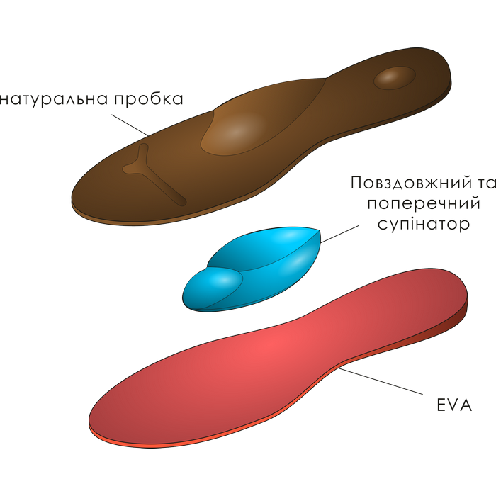 ECO Anatomical Insoles made of natural cork size 23-34 - Фото 4