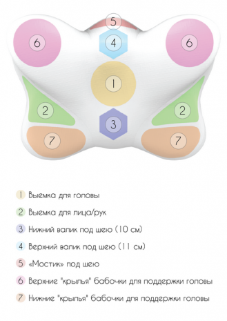 Ортопедическая подушка с эффектом памяти Olvi 