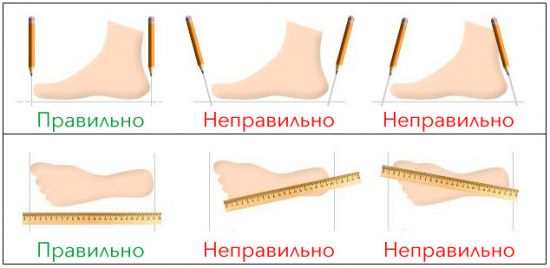 How to determine shoe size Photo 12