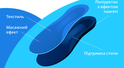 Стелька 4Rest Orto с эффектом памяти 