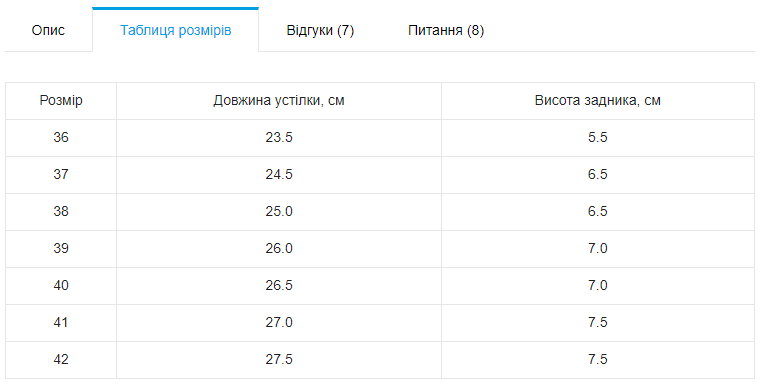 Як правильно виміряти розмір взуття? – Olvi